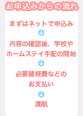 [申込みからの流れ]まずはネットで申し込み→内容の確認後、学校やホームステイ手配の開始→必要諸経費などの支払い→渡航